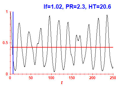 Survival probability